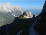 Piano Fiscalino / Fischleinboden - Croda Rossa di Sesto